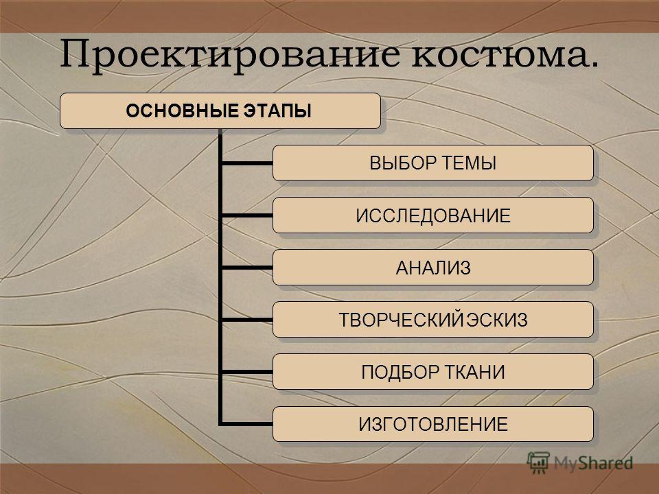 Стадия проекта р и п в чем разница