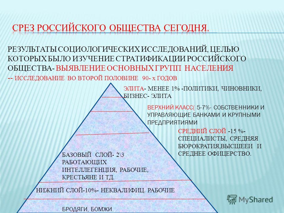 Доклад по теме Социальная структура российского общества: итоги восьми лет реформ