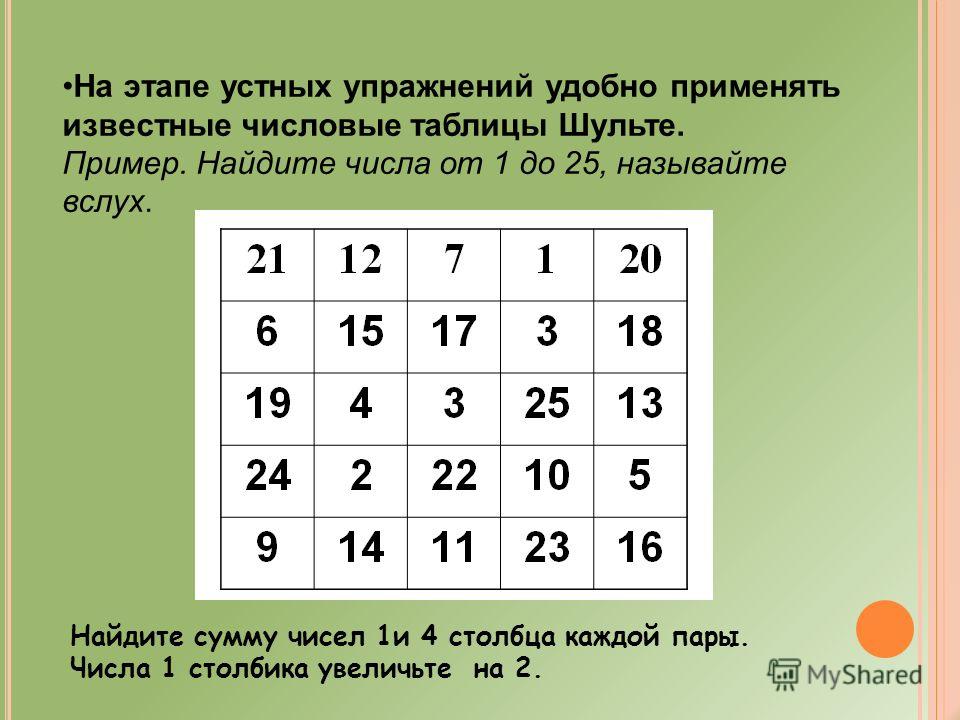 Что дают таблицы шульте Презентация на тему: "Развитие мотивации у младших школьников. Из опыта работы."