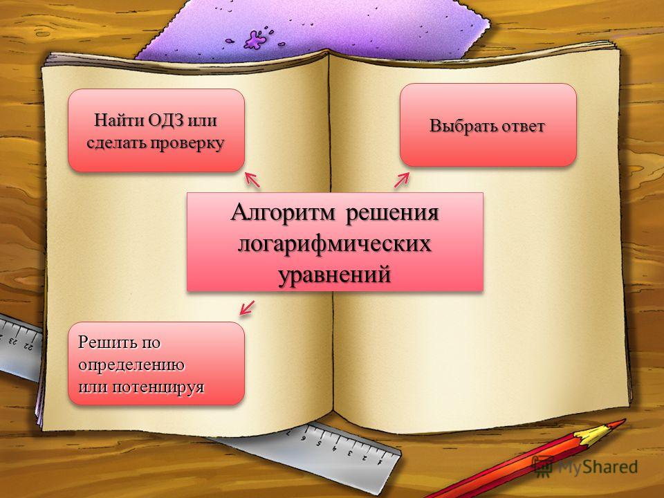 Научная Работа по Математике
