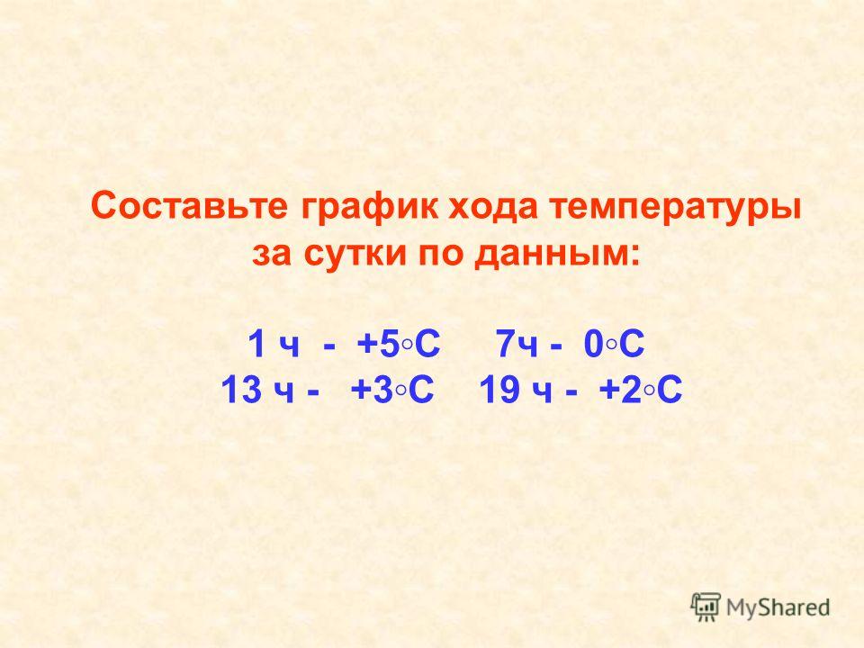 Составьте график хода температуры за сутки по данным: 1 ч - +5С 7 ч - 0С 13 ч - +3С 19 ч - +2С