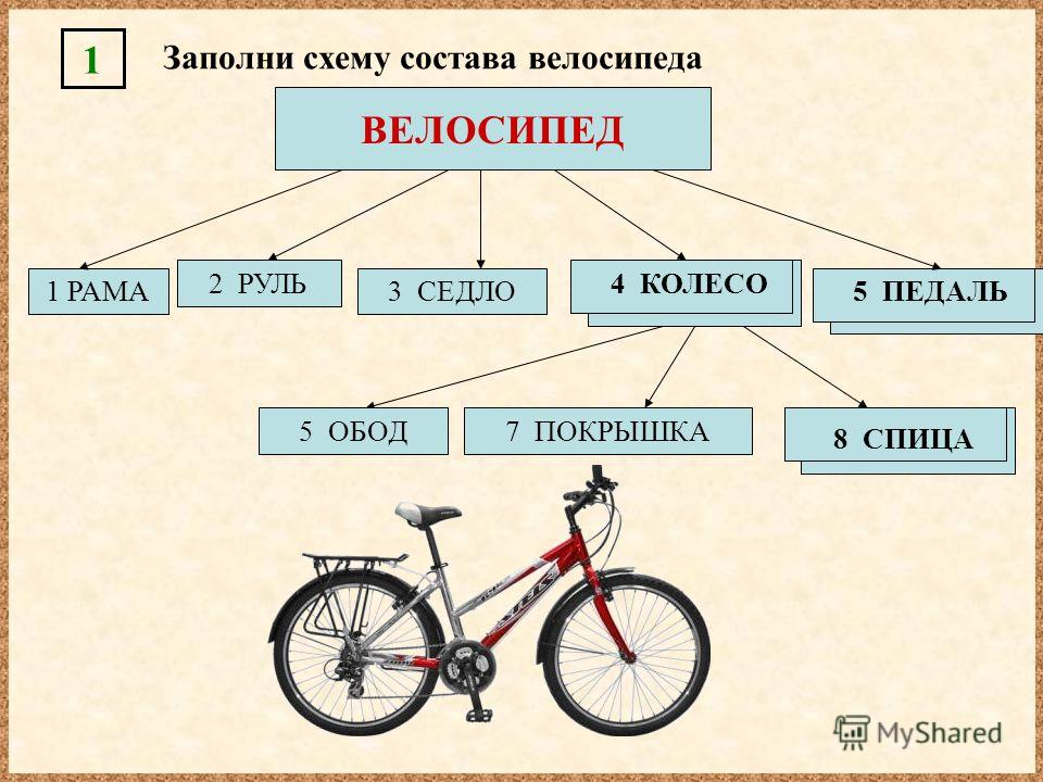 Информатика 3 класс чем является велосипед