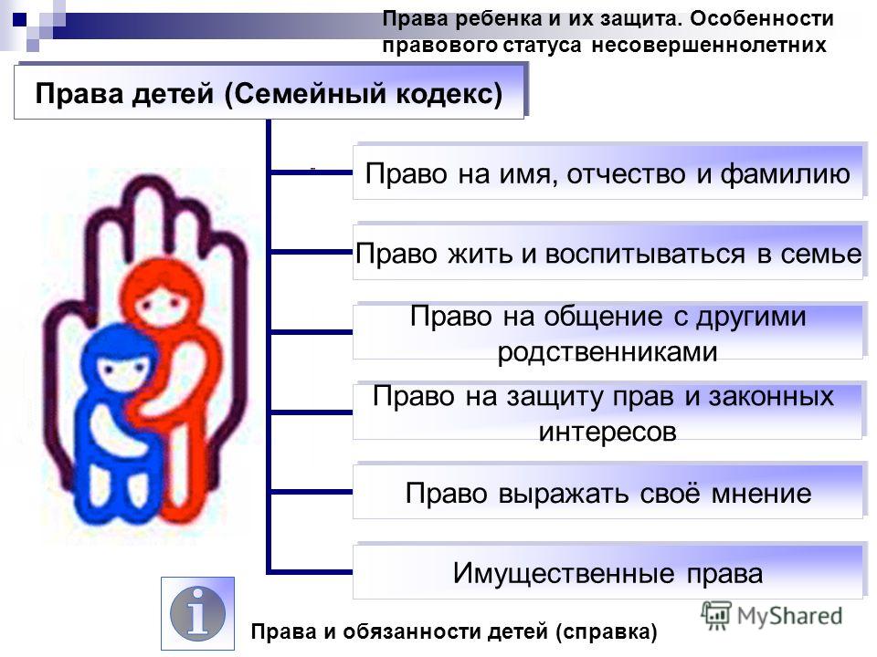 Статус прав онлайн Статус прав онлайн