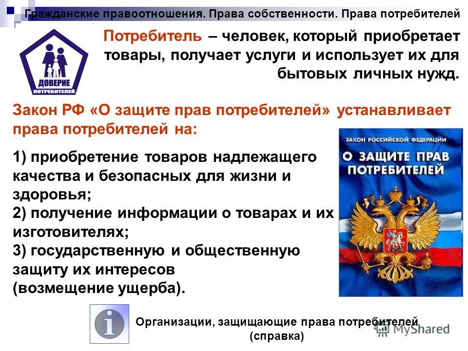Права потребителя и их защита презентация закрывали