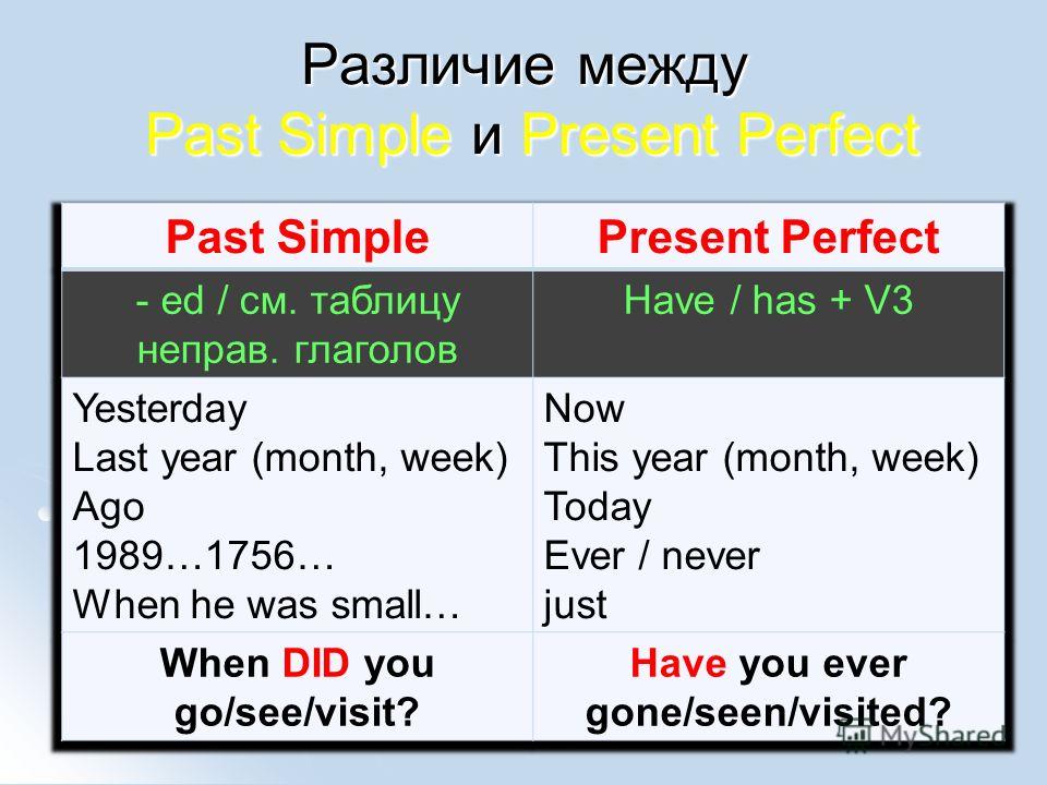 Отличие Present Perfect от Past Simple engblogru