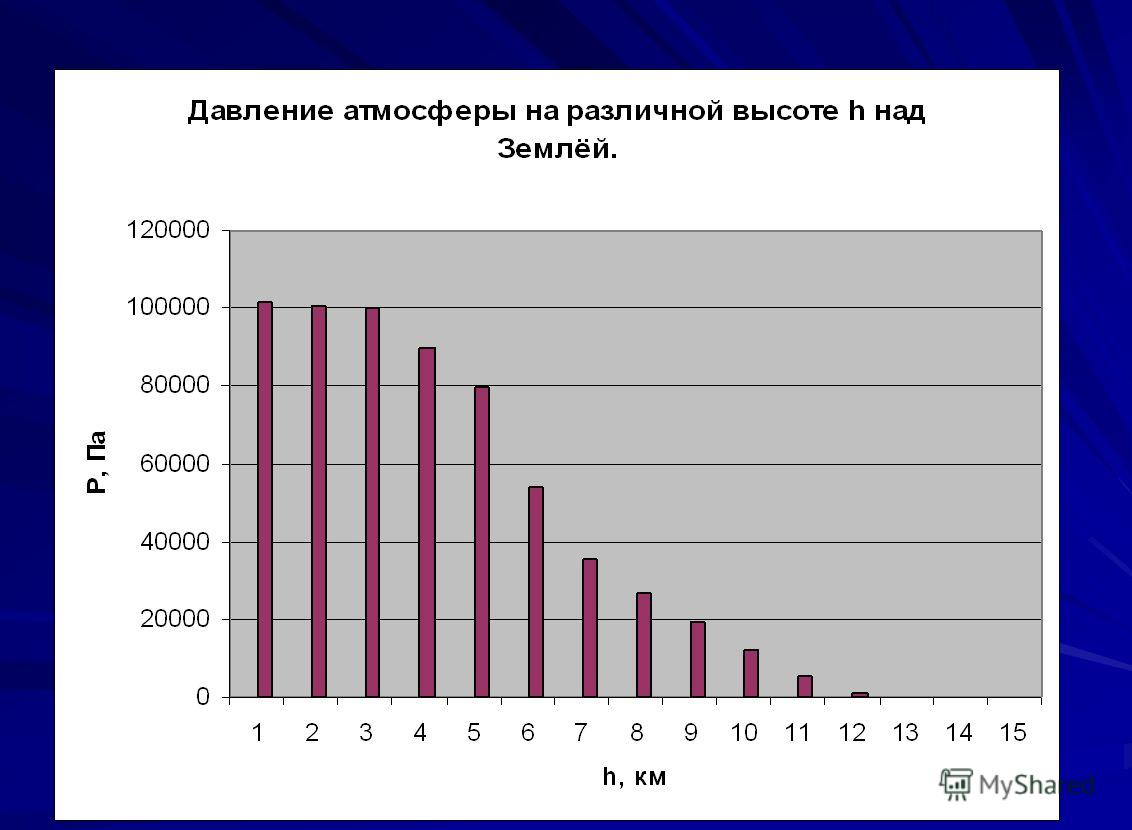 Прогноз погоды ханты мансийске