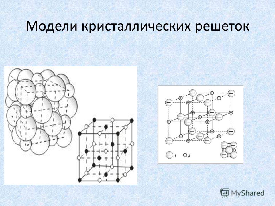 Решетчатое моделирование примеры использования Кристаллическая решетка презентация