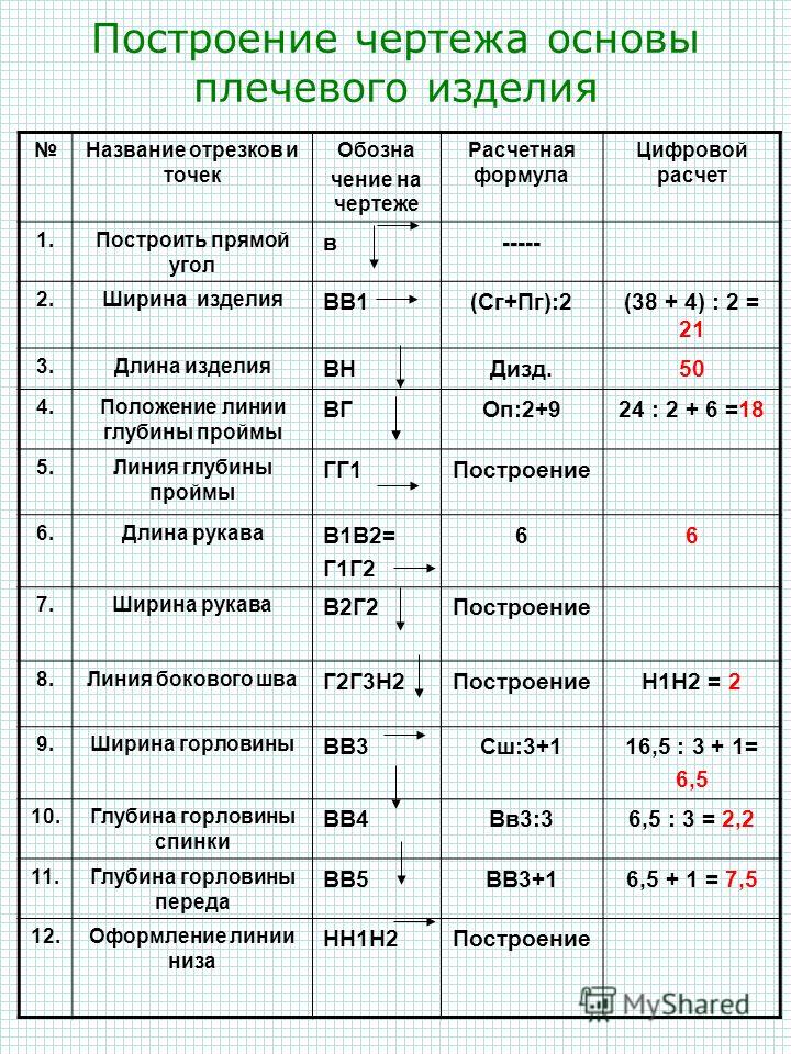 Снятие мерок для построения чертежа основы фото Shkola-2.ru