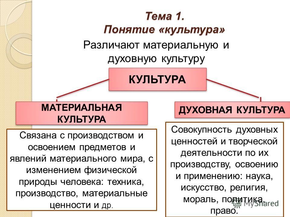 Тест по обществознанию 9 класс духовная культура скачать