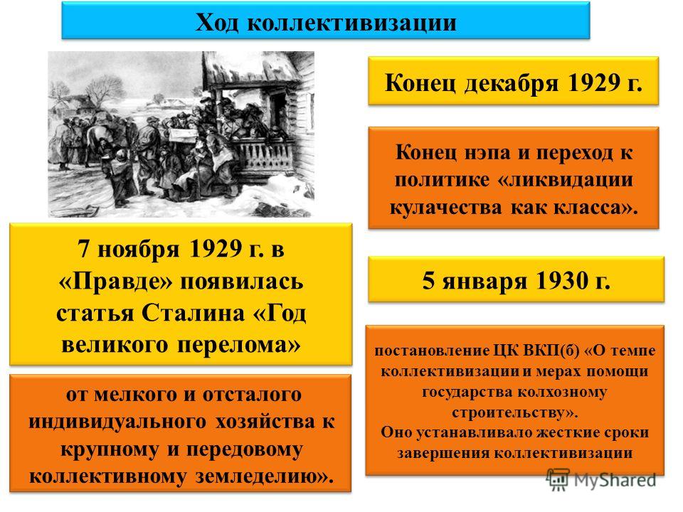 Ход коллективизации 7 ноября 1929 г. в «Правде» появилась статья Сталина «Год великого перелома» от мелкого и отсталого индивидуального хозяйства к крупному и передовому коллективному земледелию». Конец декабря 1929 г. Конец нэпа и переход к политике