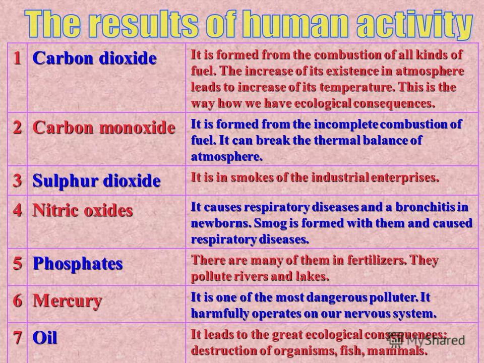 1 Carbon dioxide It is formed from the combustion of all kinds of fuel. The increase of its existence in atmosphere leads to increase of its temperature. This is the way how we have ecological consequences. 2 Carbon monoxide It is formed from the inc