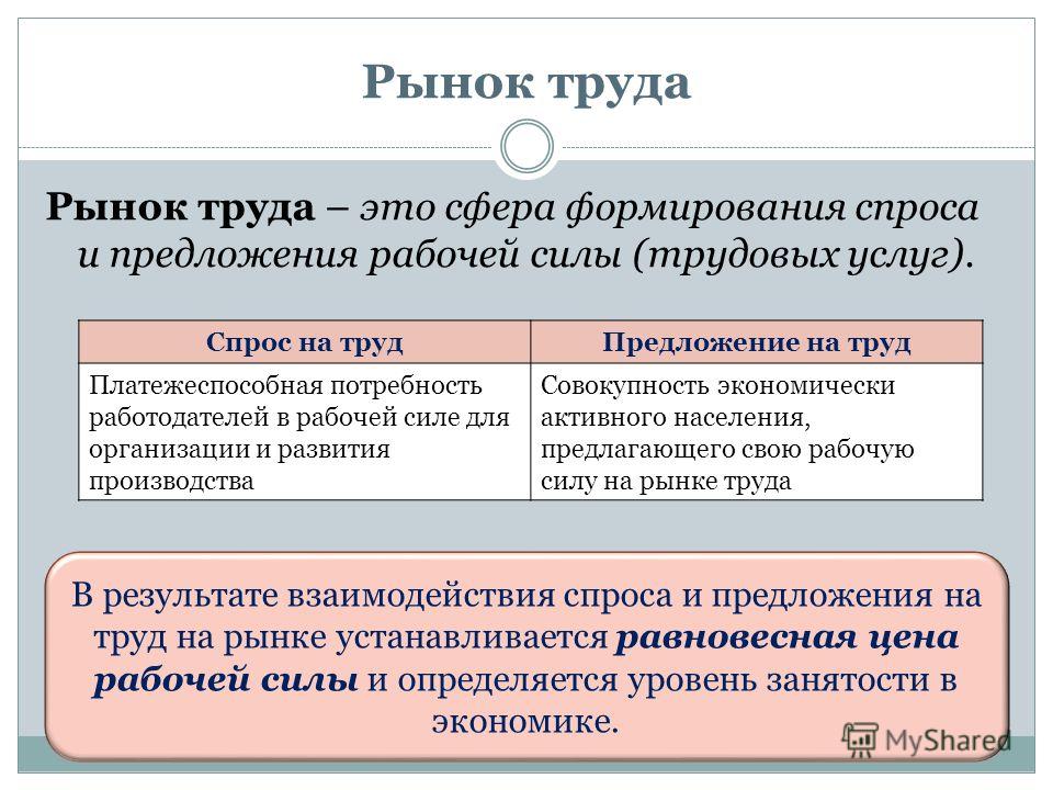 Что связано с рынком труда Что связано с рынком труда