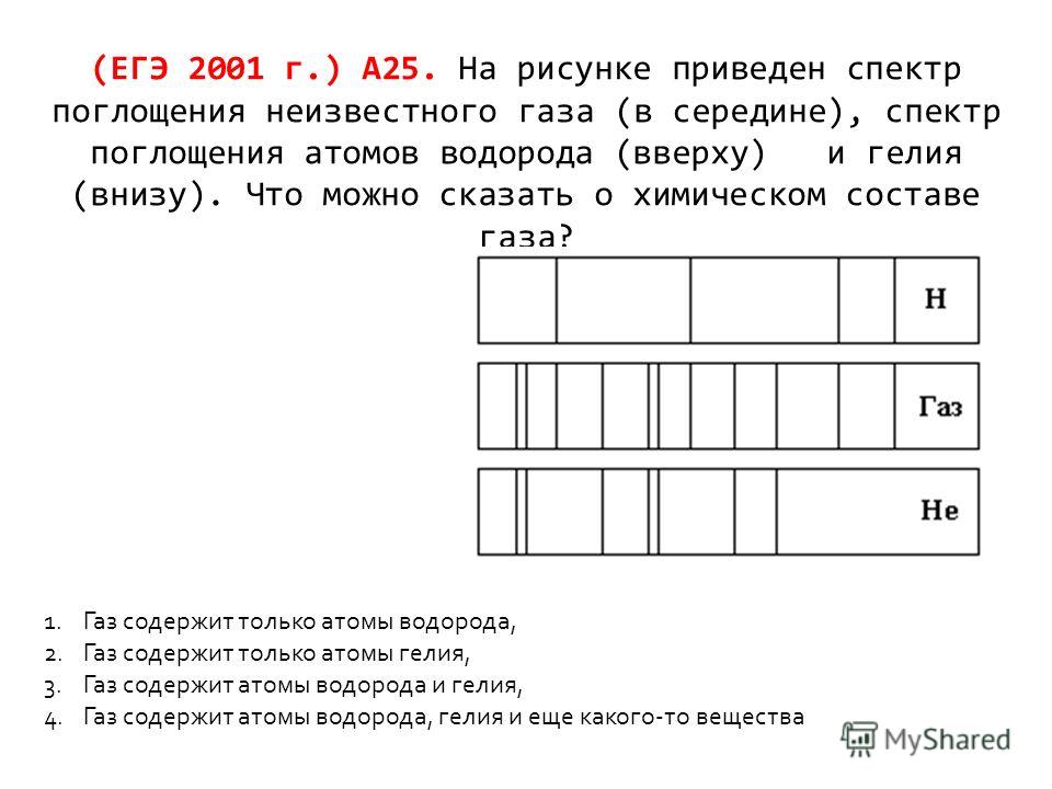 На рисунке приведены спектр поглощения неизвестного газа 198