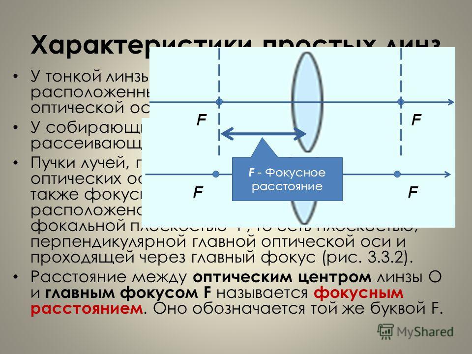 Проект "Очки или контактные линзы?