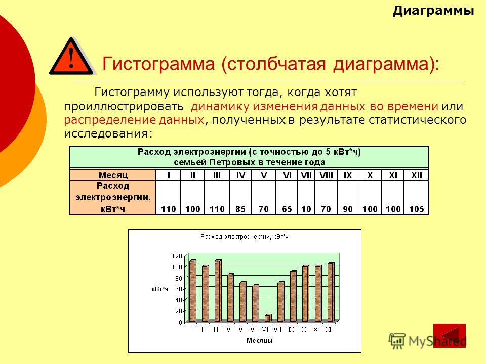 Наглядное представление статистических данных 8 класс презентация макарычев