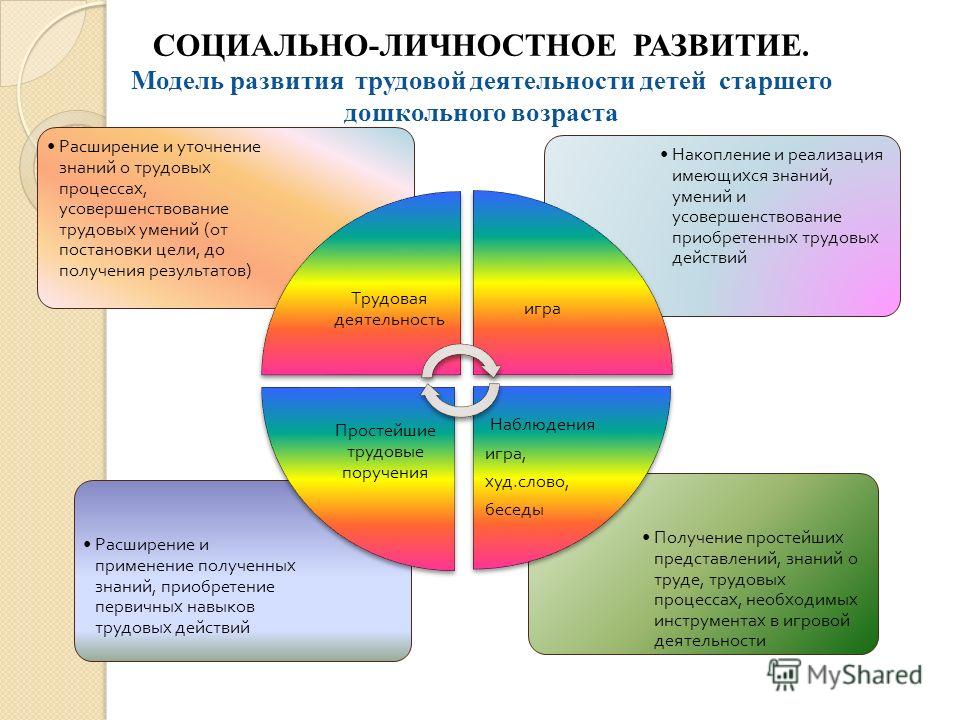 Цветные картинки для детей для уголка природы Цветные картинки для детей для уголка природы