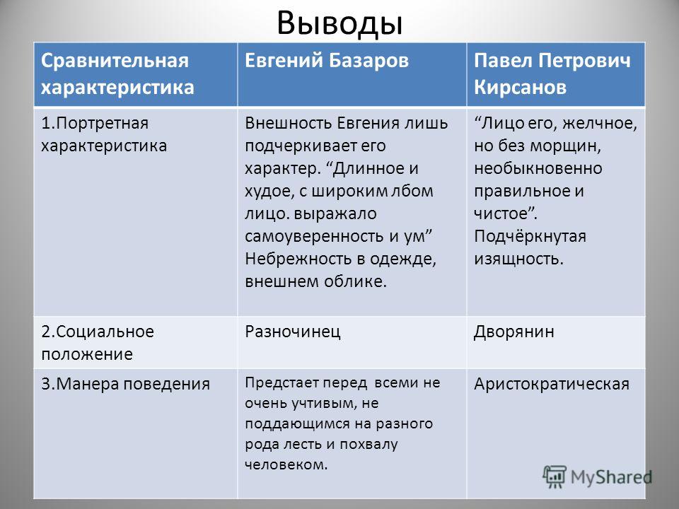 Сочинение по теме Сравнительная характеристика Базарова и Павла Петровича Кирсанова