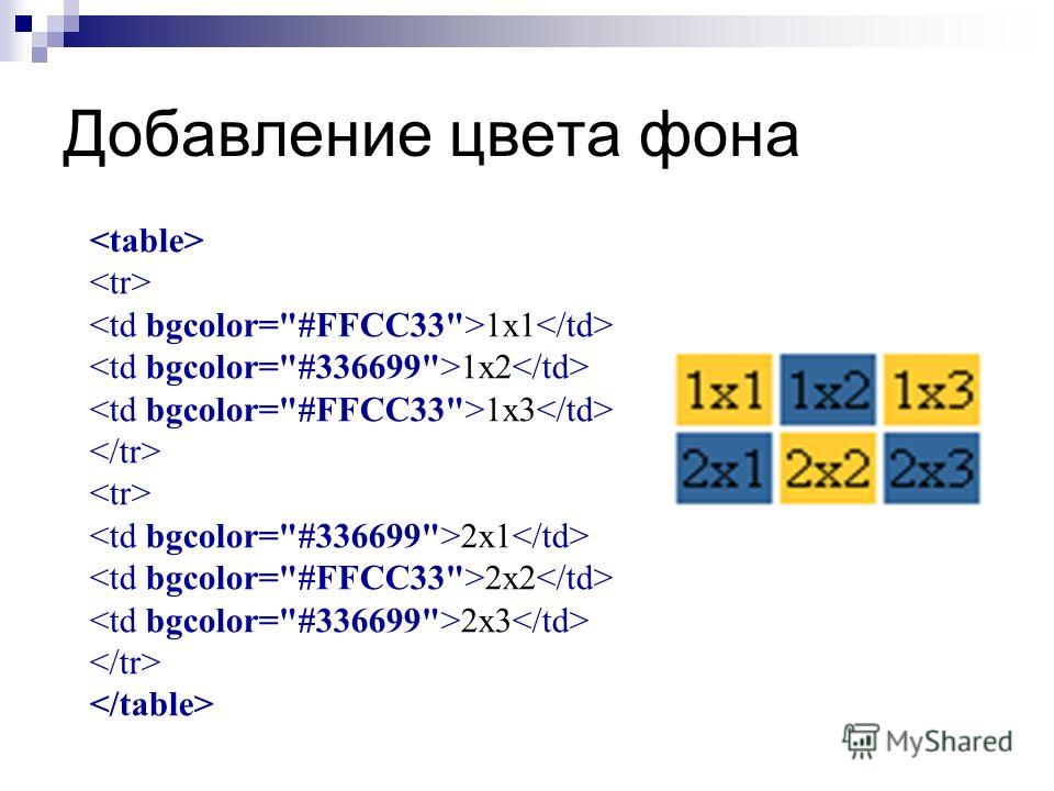 Таблица на языке html
