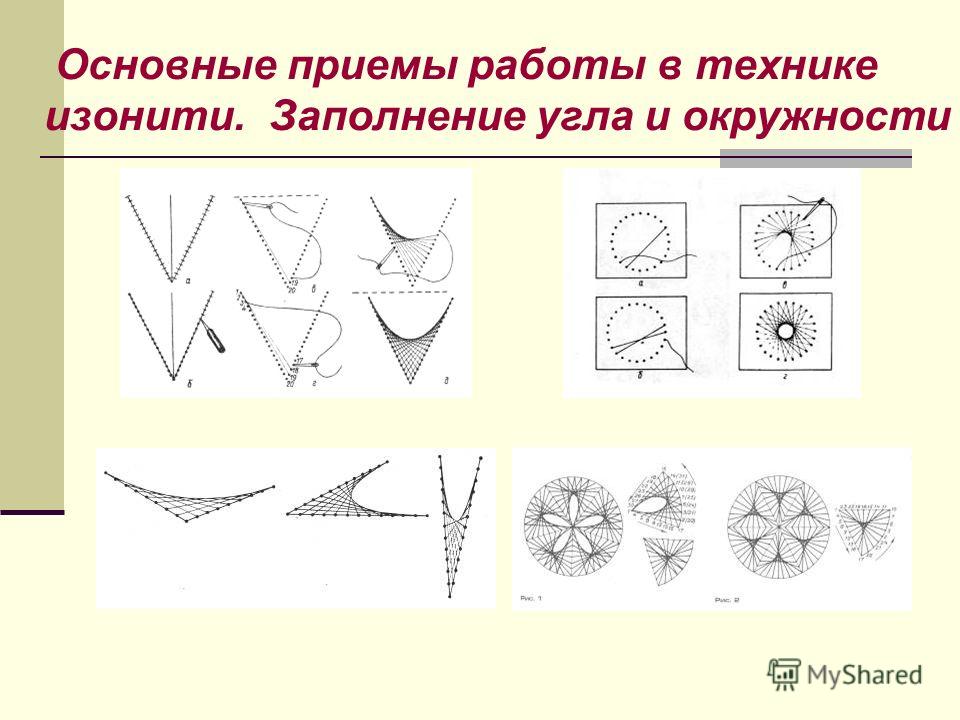 Изонить инструкция Изонить инструкция