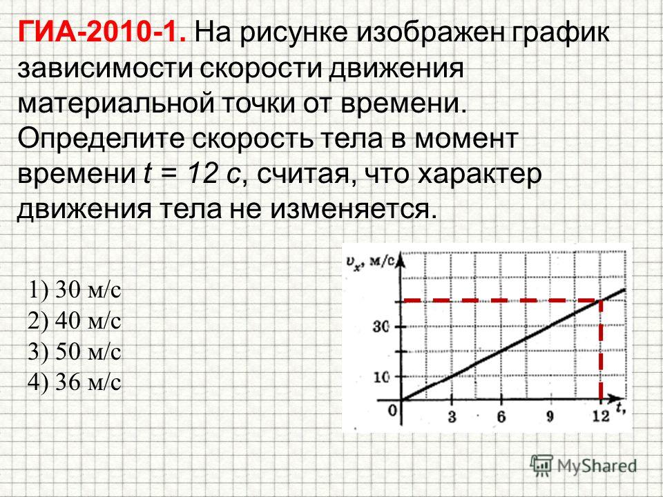 Материальная точка движется прямолинейно. на рисунке изображены Вязальные машины Двухфонтурная вязальная машина