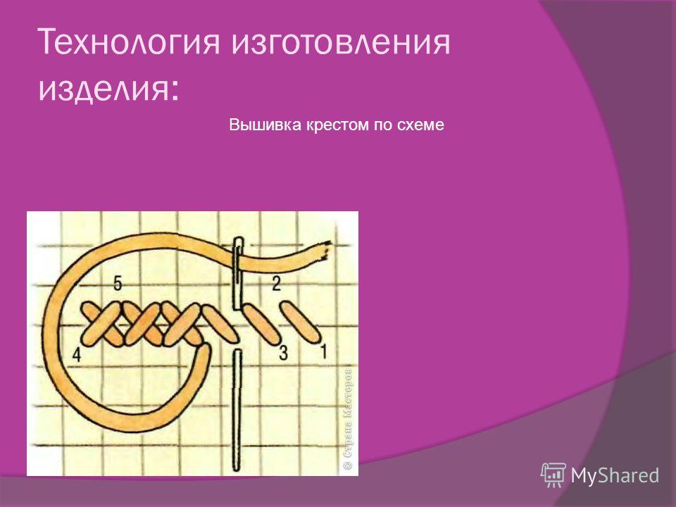 Урок по технологии 5 класс вышивка фгос Урок по технологии 5 класс вышивка фгос
