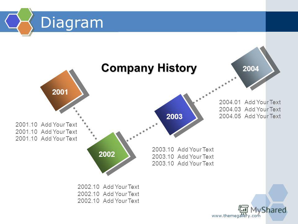 www.themegallery.com Diagram 2003.10 Add Your Text 2001 2002 2003 2004 Company History 2001.10 Add Your Text 2002.10 Add Your Text 2004.01 Add Your Text 2004.03 Add Your Text 2004.05 Add Your Text