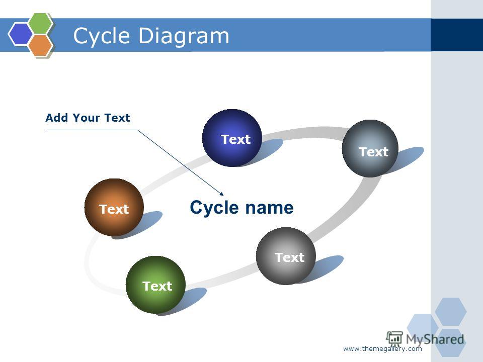 www.themegallery.com Cycle Diagram Text Cycle name Add Your Text