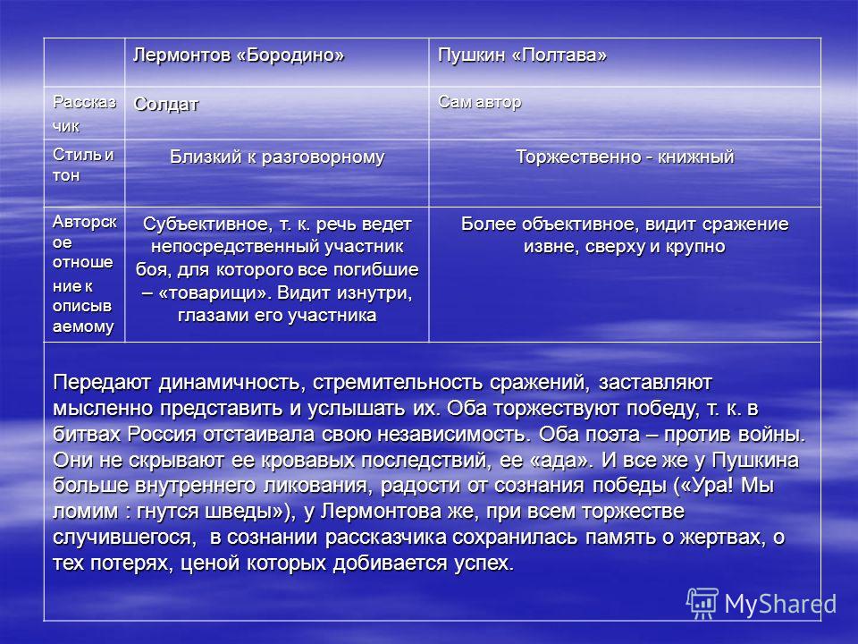 Историческое произведение на примере полтава
