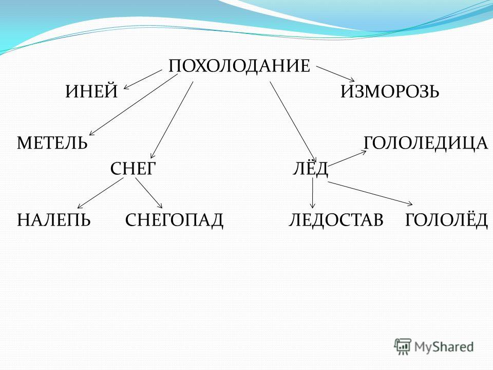 Как изморозь Как изморозь