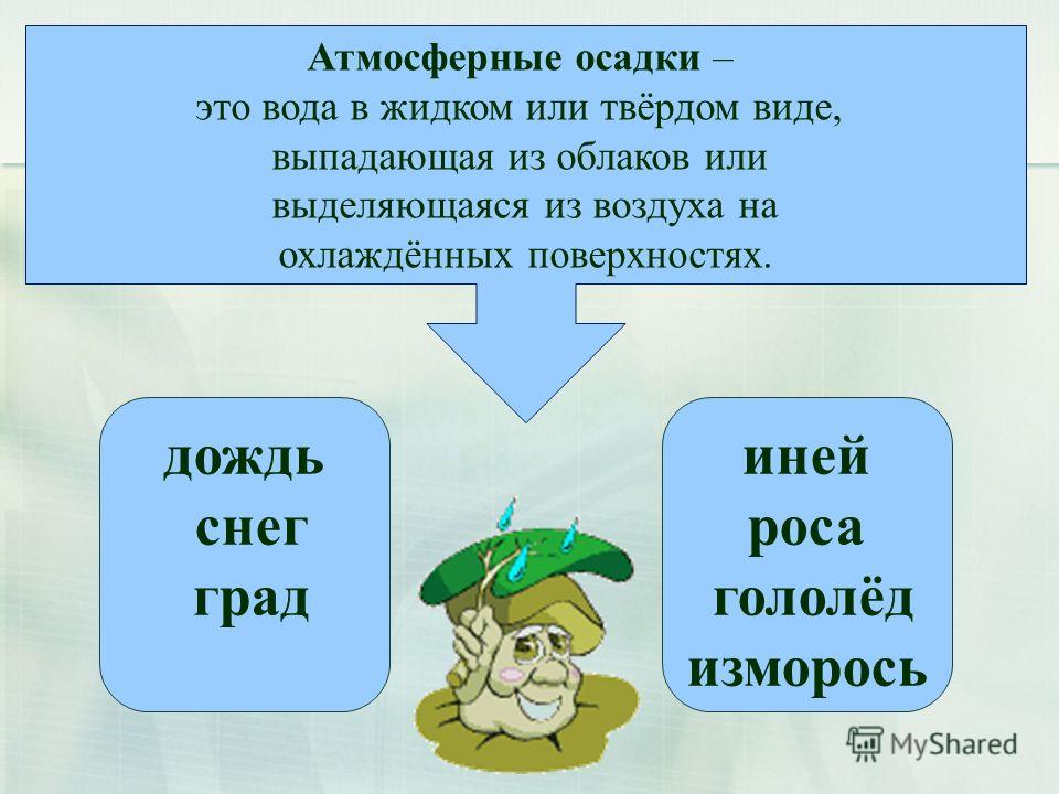 Виды атмосферных осадков примеры атмосферных осадков