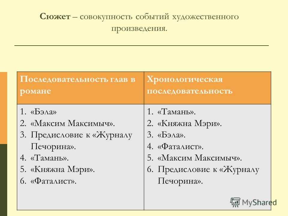 скачать княжна мэри