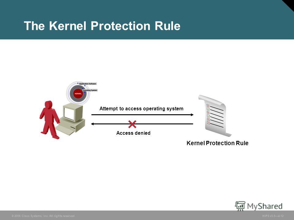 © 2006 Cisco Systems, Inc. All rights reserved. HIPS v3.04-12 The Kernel Protection Rule Kernel Protection Rule Access denied Attempt to access operating system