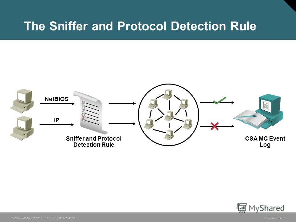© 2006 Cisco Systems, Inc. All rights reserved. HIPS v3.04-21 The Sniffer and Protocol Detection Rule IP NetBIOS Sniffer and Protocol Detection Rule CSA MC Event Log