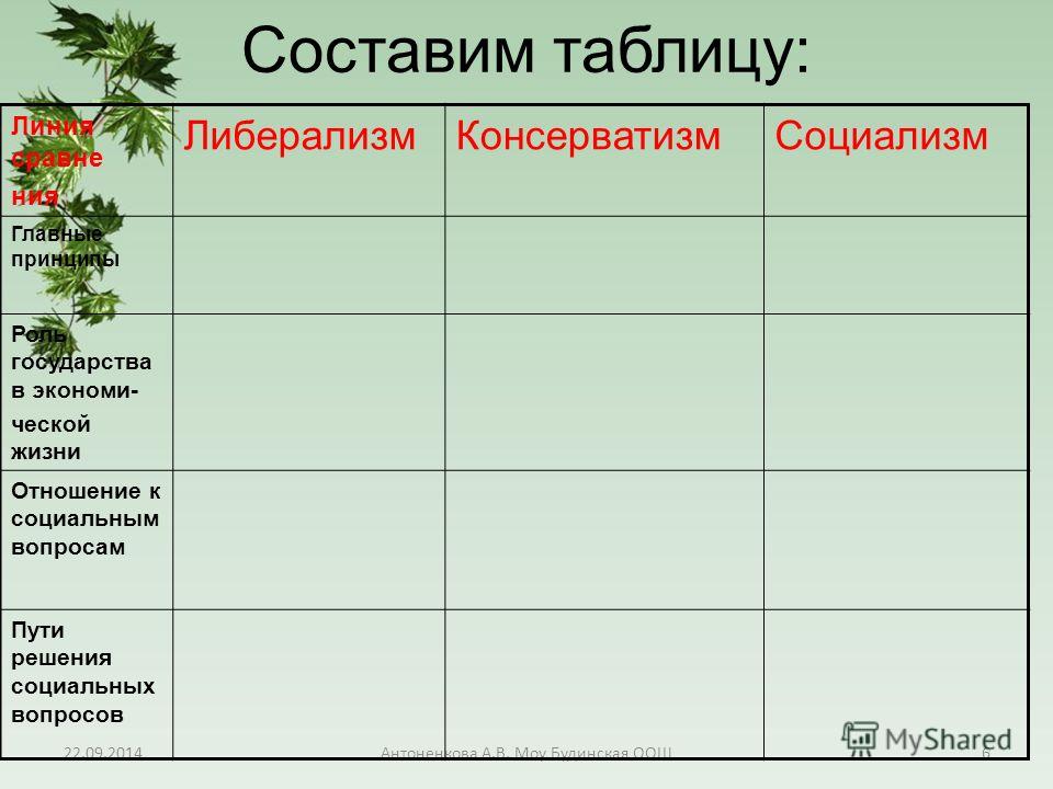 Таблица по обществознанию 10 класс линии сравнения
