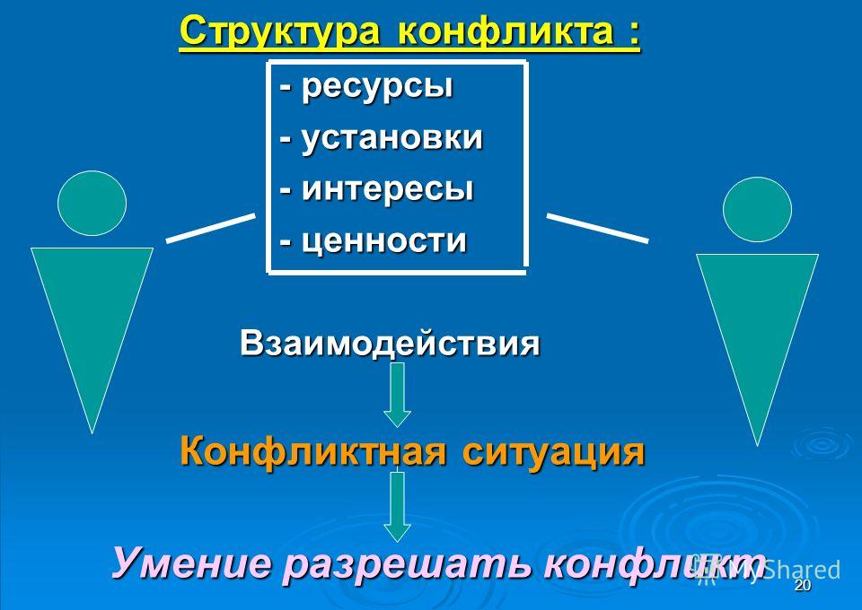 Презентация на тему структура конфликта