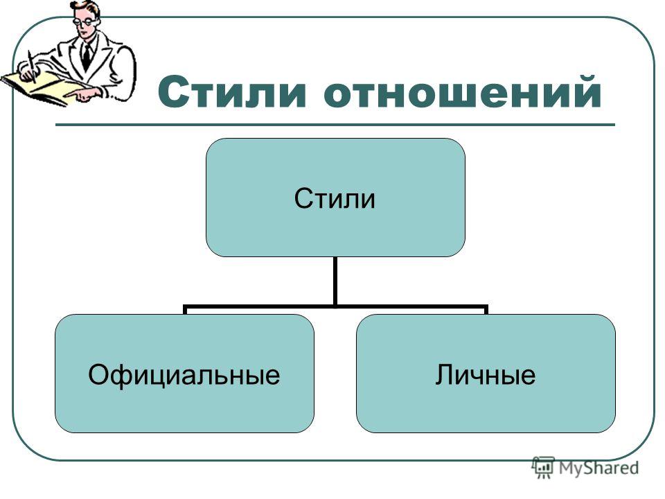 Межличностные отношения виды межличностных отношений 6 класс Межличностные отношения виды межличностных отношений 6 класс
