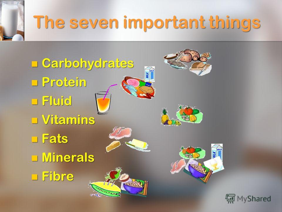 The seven important things Carbohydrates Carbohydrates Protein Protein Fluid Fluid Vitamins Vitamins Fats Fats Minerals Minerals Fibre Fibre