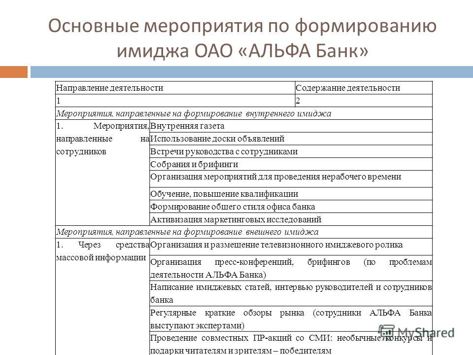  Отчет по практике по теме Организация деятельности ОАО 