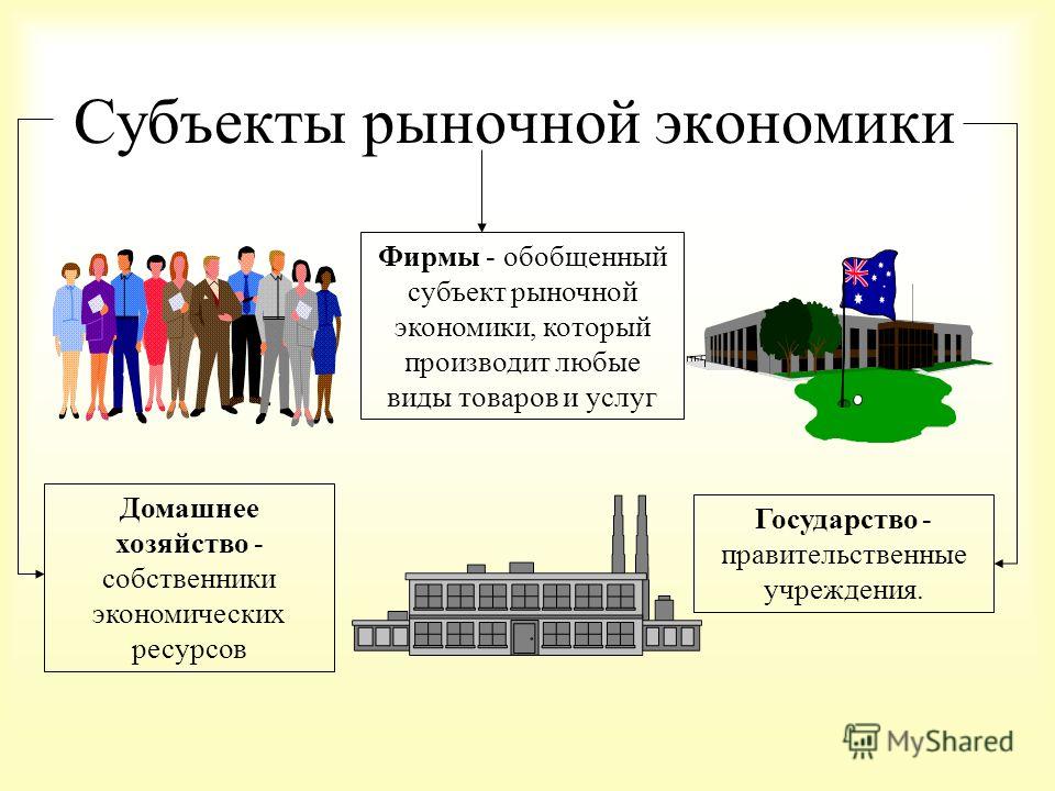 Профессиональная деятельность в рыночных отношениях Профессиональная деятельность в рыночных отношениях