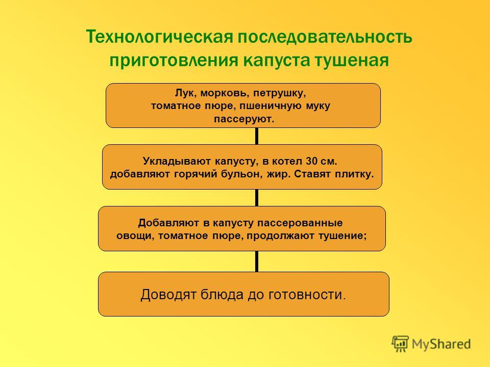 http://images.myshared.ru/9/882717/slide_25.jpg