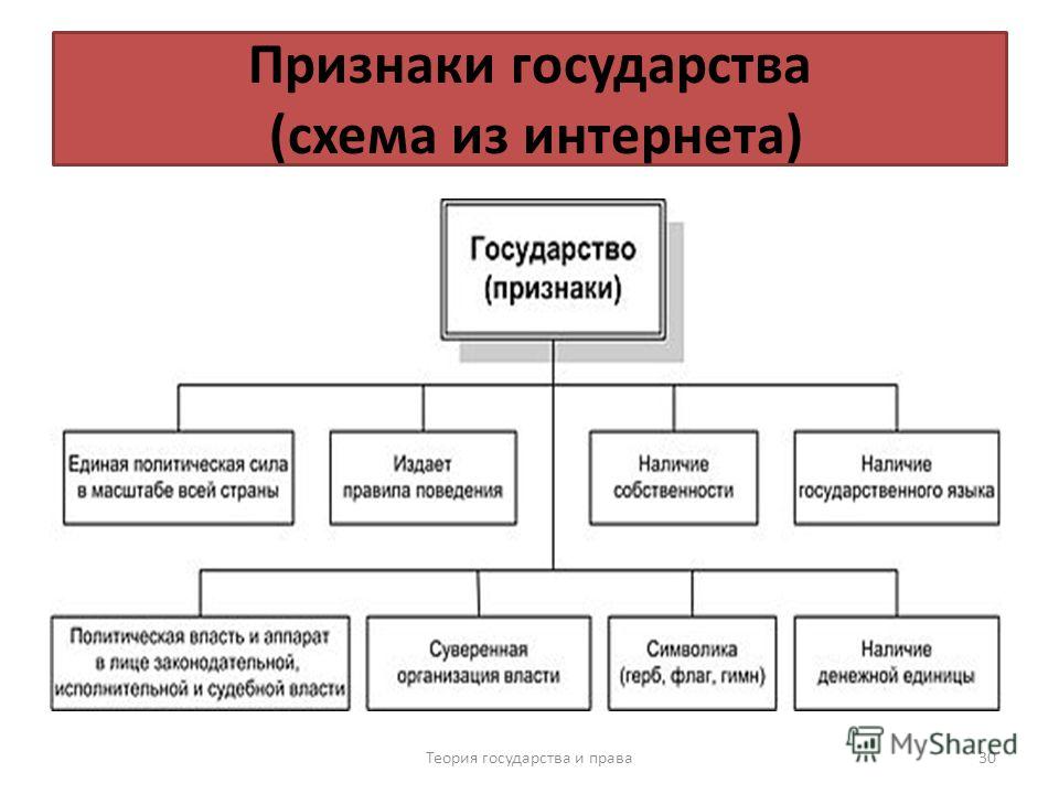 схема элементы общесоциального права