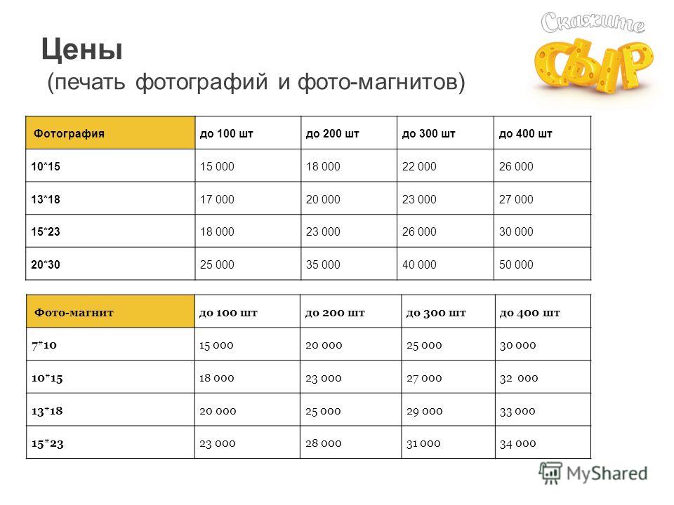Сколько стоит распечатать картинку Презентация на тему: "Мобильная фотостудия с моментальной печатью фотографий"СКА