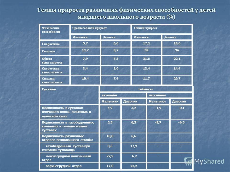 Искривление позвоночника: фото, виды, как лечить? Искривление позвоночника у детей: причины, лечение