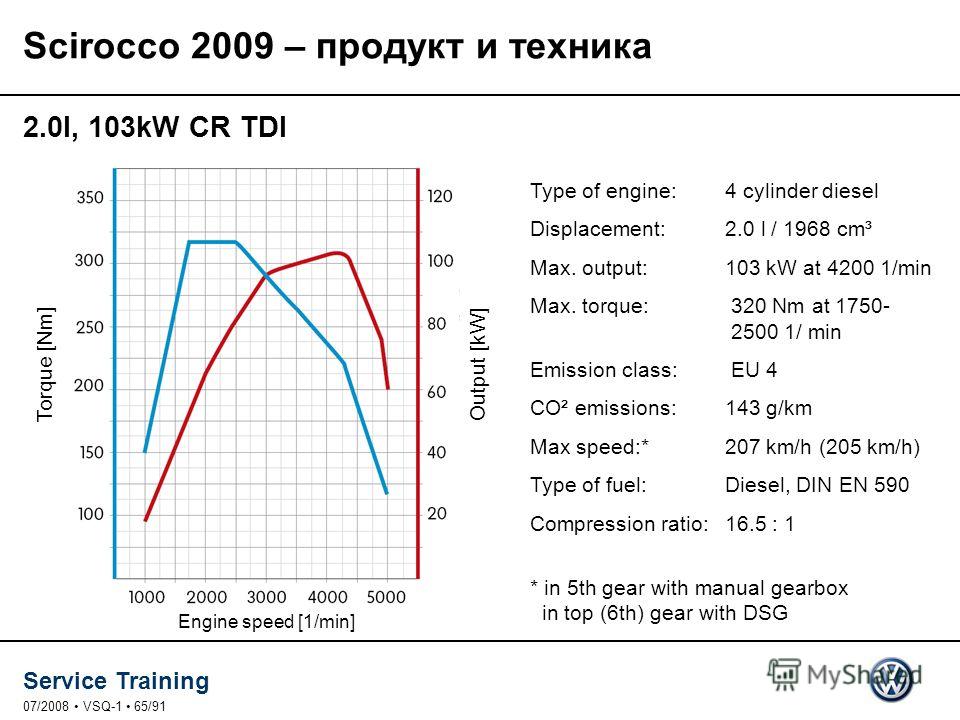 Магнитола Rcd 320 Инструкция.Doc Магнитола Rcd 320 Инструкция.Doc