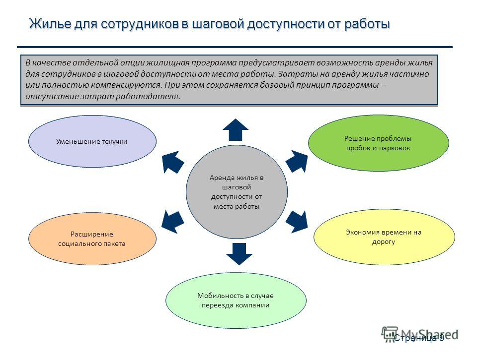 Принцип шаговой доступности это Принцип шаговой доступности это
