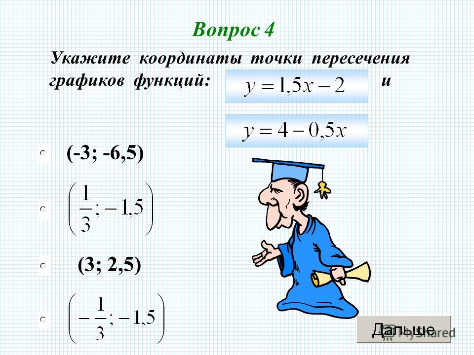 (3; 2,5) (-3; -6,5) Вопрос 4 Укажите координаты точки пересечения графиков функций: и