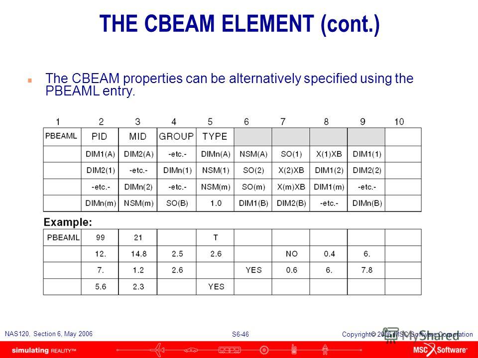 Cbeam Software