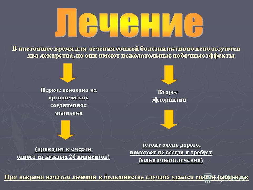 Сонная болезнь Сонная болезнь