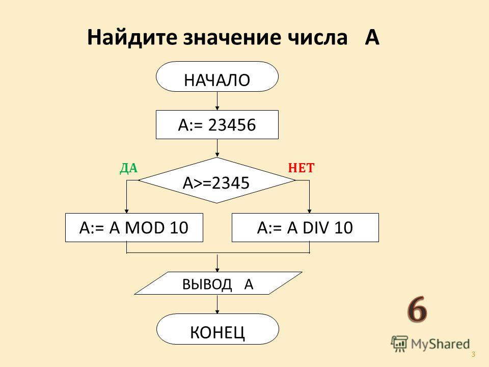 Mod в блок схеме
