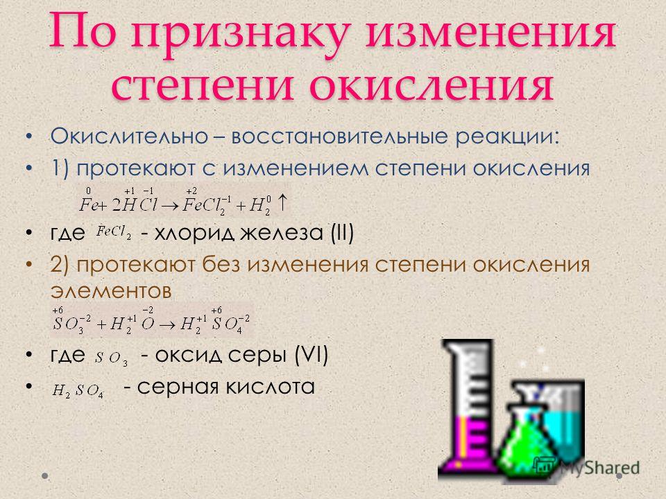Презентация на тему: "Реакции, в ходе которых степени окисления атомов не изменя